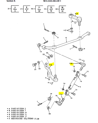 HMMWV M998 Idler and Steering Gear Pitman Arm, Tie Rod R/H and L/H, Steering Kit