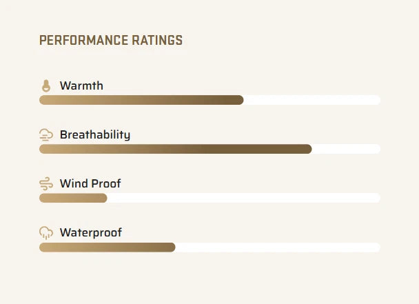 NOMAD OUTDOOR x MOSSY OAK HUNTING HOODIE CAMO GREENLEAF / BOTTOMLAND / S-XXL