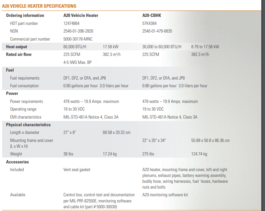 Hunter A20 Vehicle Heater M113 APC 12474864 2540-01-396-2826  60,000 BTU/HR APC
